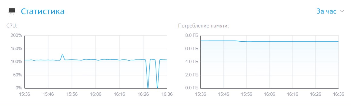 потребление озу сервер Rust